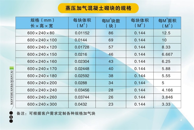 在選擇加氣磚、輕體磚、加氣塊時應該注意哪些問題呢？陜西滿意環保建材有限公司包您滿意